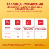 Малютка смесь кисломолочная Малютка 1 600г №8