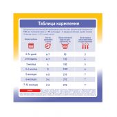Малютка смесь молочная Комфорт 0-12мес. с рождения 350г №6