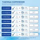 Нутрилон смесь молочная Гипоаллергенный 1 0-6 мес 800г  №7