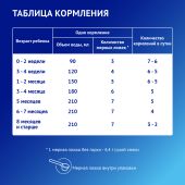 Нутрилак Премиум комфорт смесь сух специал 600,0 №8