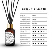 Баго Хом диффузор ароматический Хлопок и лилия 40мл №2