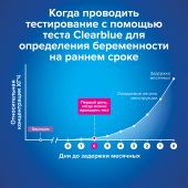 Клиаблу Ультра тест на беременность для определения на самых ранних сроках № 2 №4