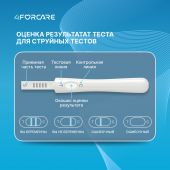 4FORCARE Тест для определения беременности струйный ультрачувствительный №1 №2