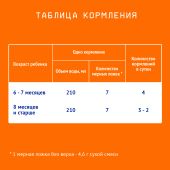 Нутрилак 2 смесь сух.молочн. адаптированная 6-12мес 1050г N1 №4
