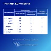 Нутрилак премиум 1 смесь сух.молочн. адаптированная 0-6мес 1050г №7