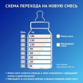 Нутрилак Премиум Гипоаллергенный смесь сухая специализированная на основе аминокислот банка 400г №10