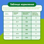 Малыш смесь молочная Мaлыш 1 350г №8