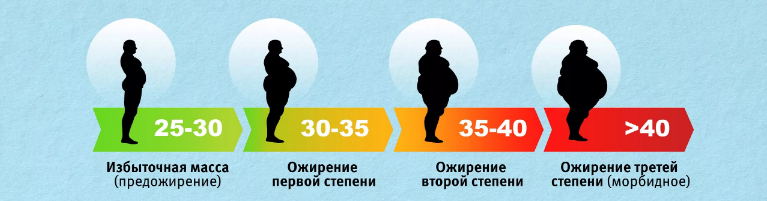 Абдоминальное ожирение у женщин - лечение абдоминального ожирения у мужчин  причины, как избавиться