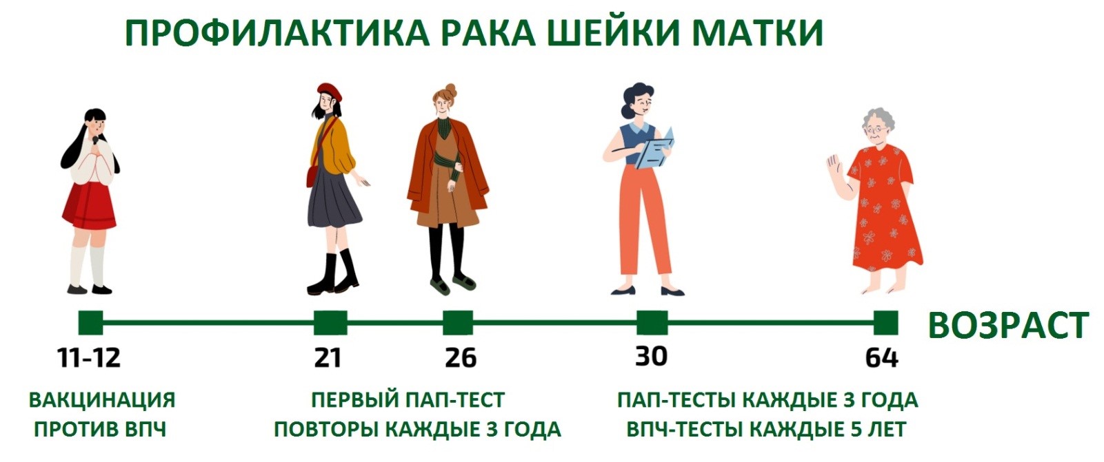 Table: FIGO Стадии рака шейки матки-Справочник MSD Профессиональная версия