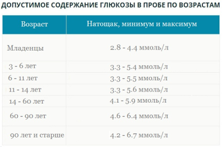 Несахарный диабет — диагностика и лечение в Москве, цена